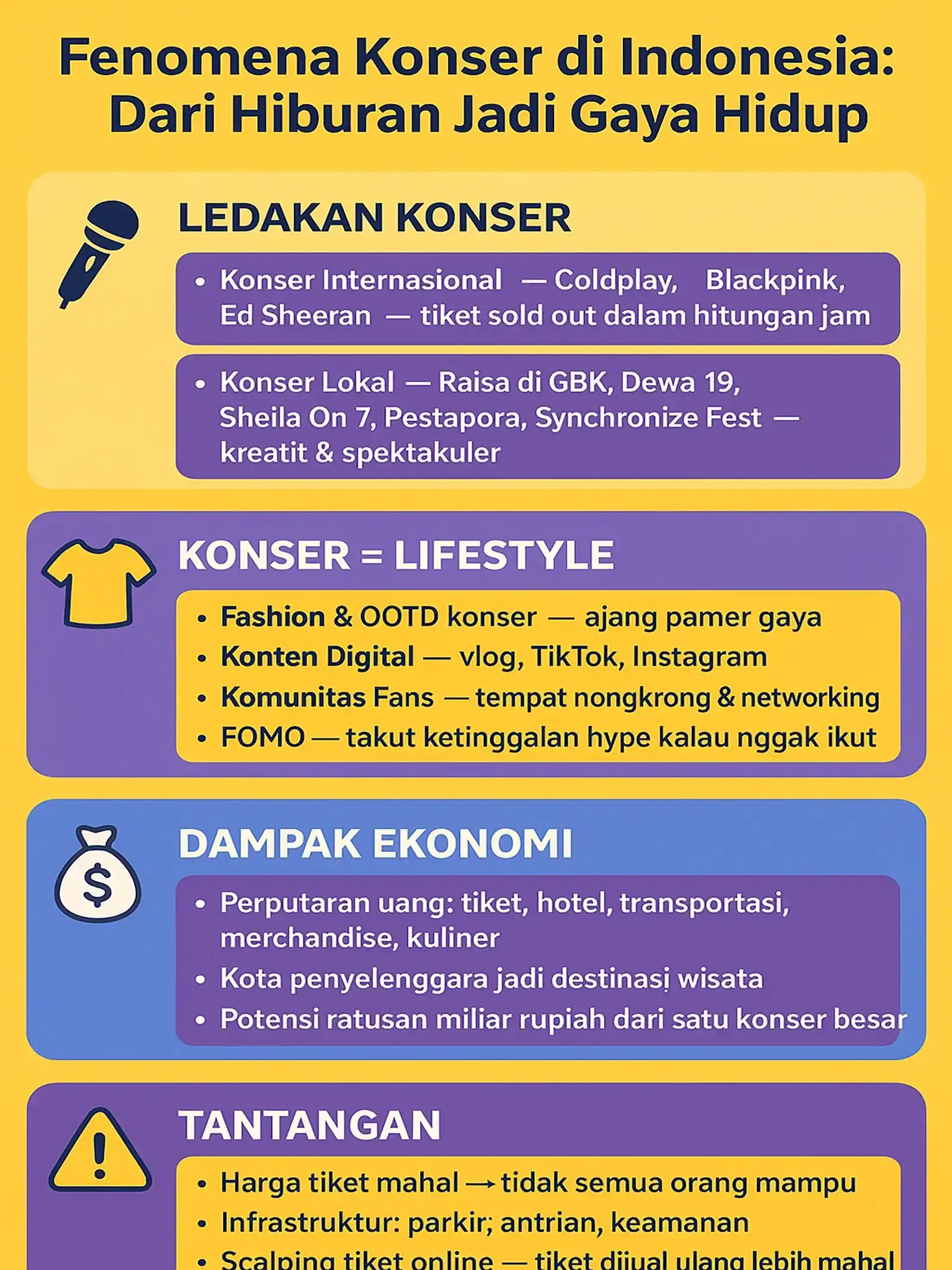 Konser Hiburan Jadi Gaya Hidup
